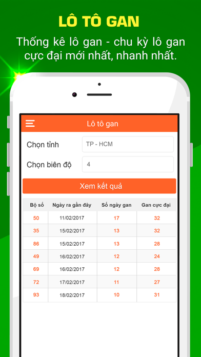 XSMN - Kết quả xổ số miền Nam screenshot