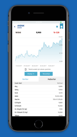 Mynet Finans Borsa Döviz Altın(圖2)-速報App