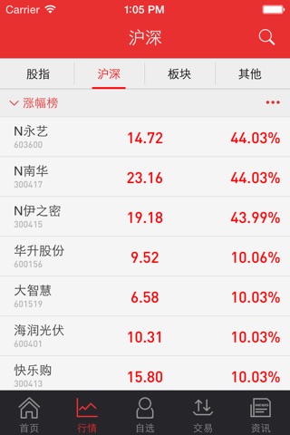 民族证券专业版 for iPhone screenshot 2