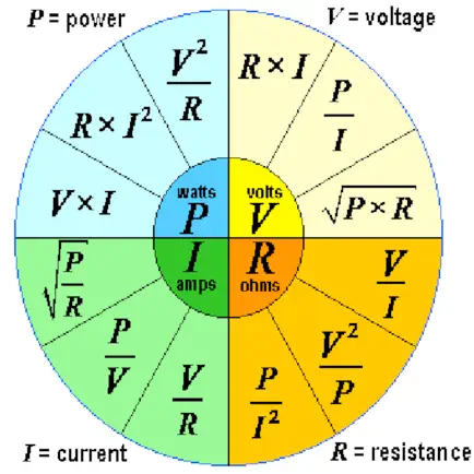 Basic Electronic Calculator Cheats