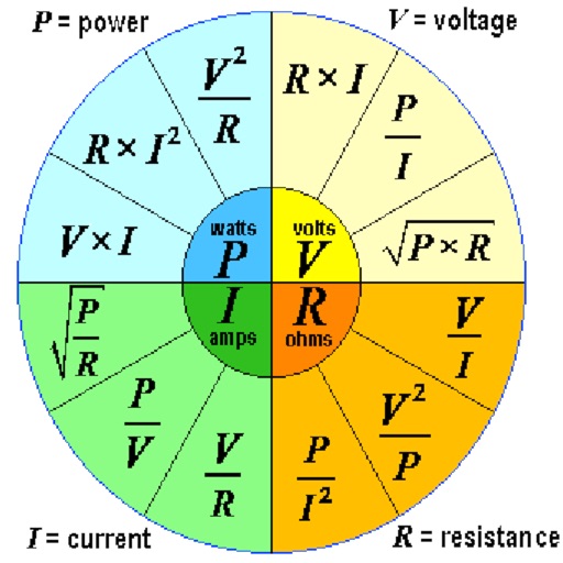 Basic Electronic Calculator icon