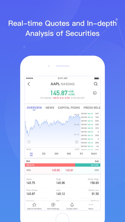 Stocks Market - Realtime stock quotes and news
