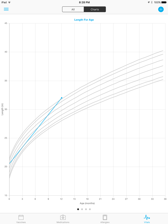 Screenshot #5 pour Child Health Docs