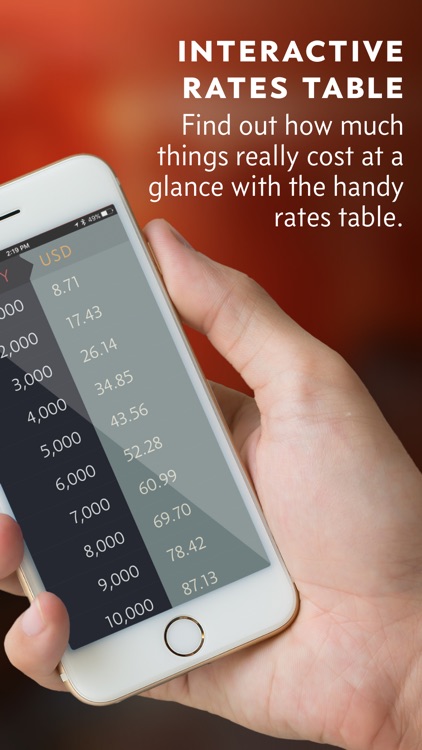 Elk - Travel Currency Converter