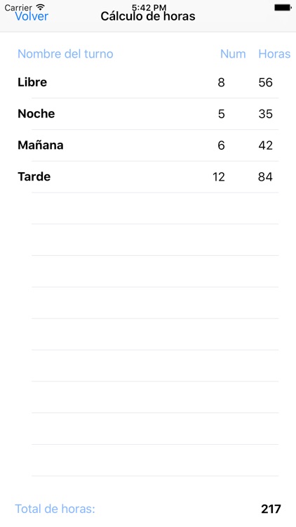 De que trabajo hoy screenshot-4