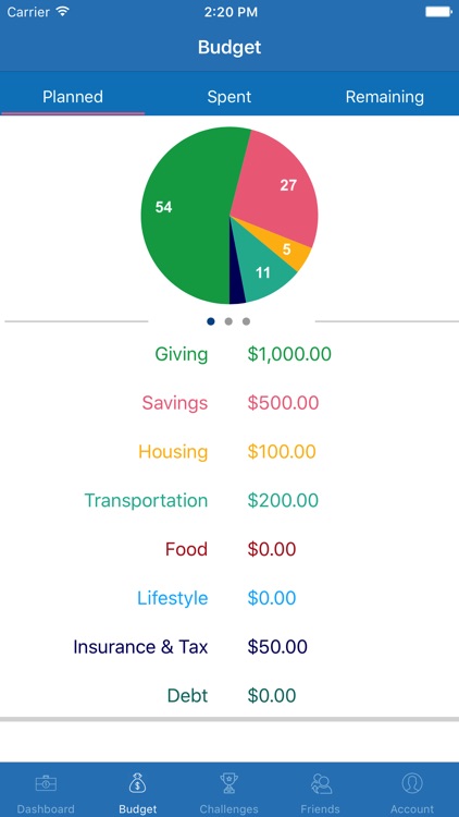 SociBudget