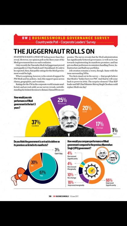Businessworld India