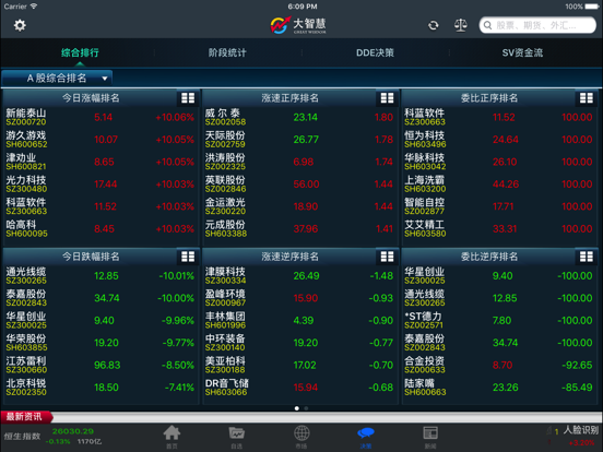 大智慧 for iPad-炒股票选理财做交易のおすすめ画像4