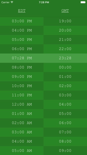 TimeTable - GMT, UTC, Zulu Time Zone Conversions(圖2)-速報App