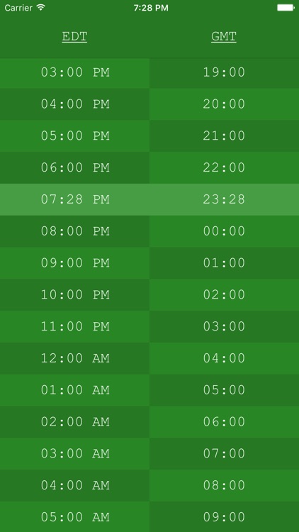 TimeTable - GMT, UTC, Zulu Time Zone Conversions