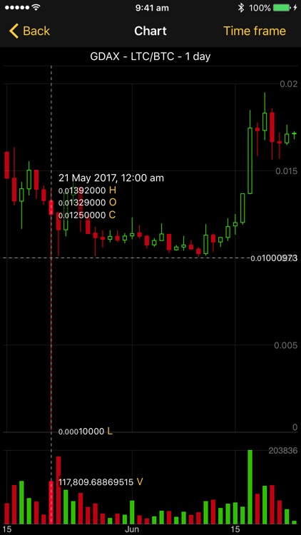 Cryptocoins+