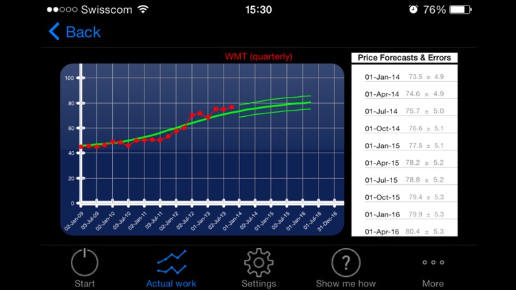 Stock Fcsts screenshot-4