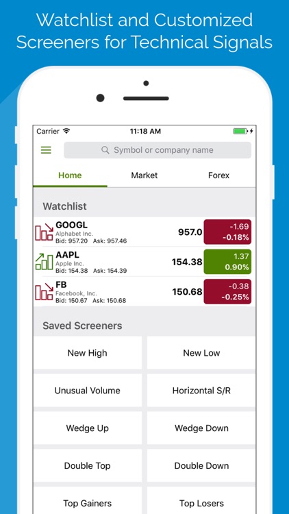 Stock Technical and Fundamental Screener- Pro