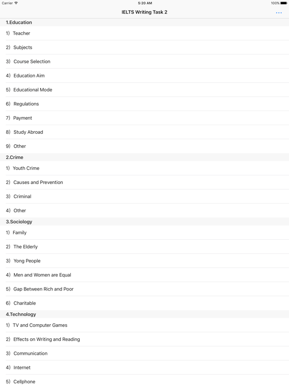 IELTS Writing Topics & Samples