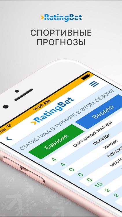 RatingBet - спортивные прогнозы