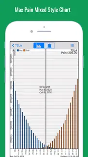 stock market options max pain charts iphone screenshot 3