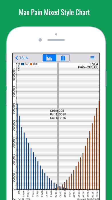 Screenshot #3 pour Stock Market Options Max Pain Charts