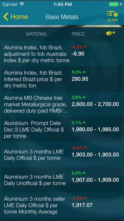 Metal Bulletin screenshot-4