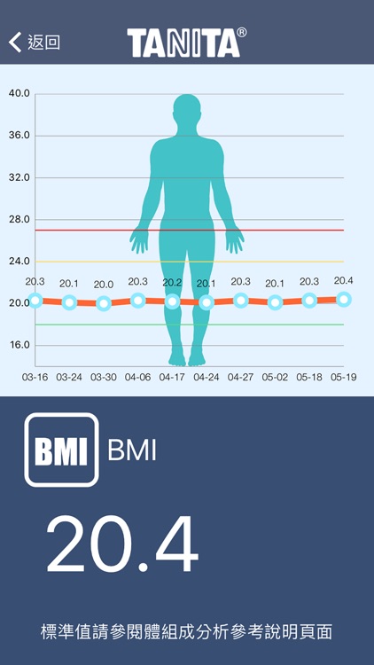 TXC台灣晶技健康管理