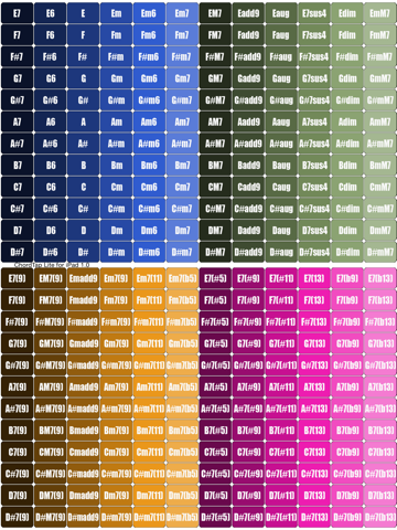 ChordTap Lite for iPad ~check quickly chord tone