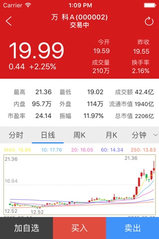东北证券期权模拟交易 screenshot 4