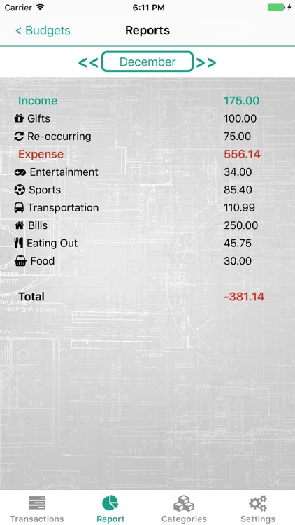 Budget Share