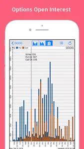 Stocks Options OI: Stock Option OI Chart & Scanner screenshot #1 for iPhone