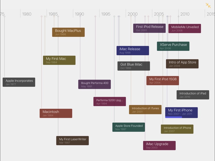 The Timeline Builder