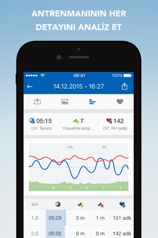 Runtastic Running Tracker PRO screenshot 2