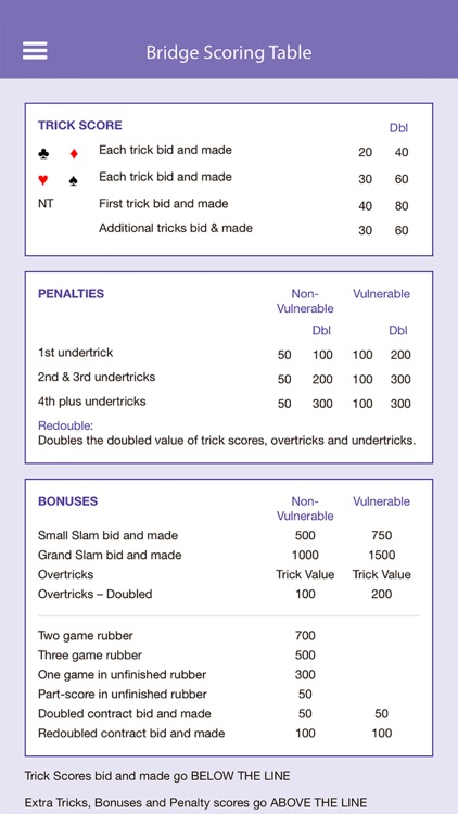Bridge SAYC Flipper screenshot-4