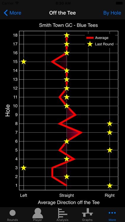 Golf X Stats screenshot-4
