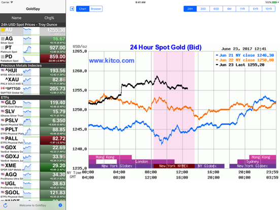 Screenshot #4 pour GoldSpy - Gold Price Spot