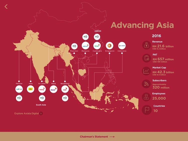 Axiata 2016