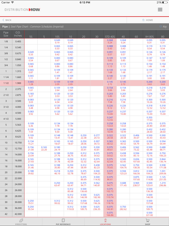 PVF Reference iPad screenshot 5 - Reference app