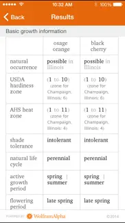 wolfram plants reference app problems & solutions and troubleshooting guide - 4