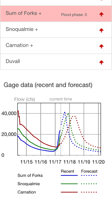 King County Flood Warningのおすすめ画像4