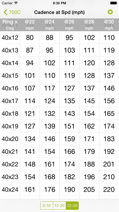 Bike Gear Ratios - Calc Speed,Cadence,Development Screenshot