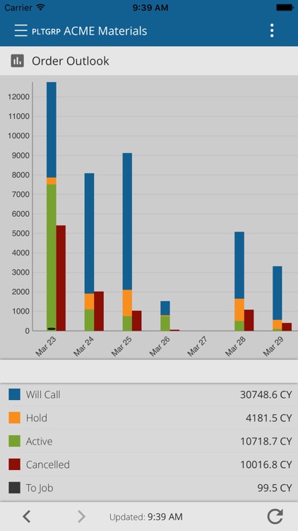 Smith Ready Mix screenshot-4