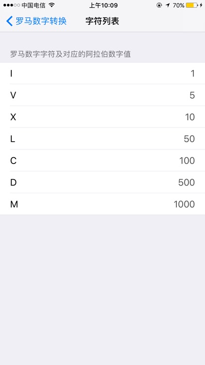 Roman-Arabic Numeral Convertor