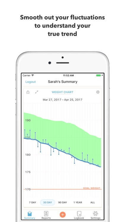 Happy Scale: Weight Loss Tracker, Trend Prediction