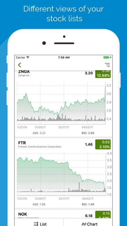Technology Stock Screener - FB, GOOGL, BABA