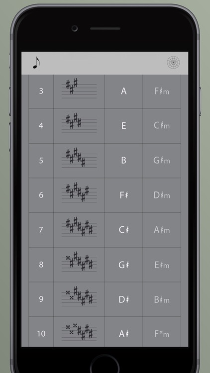Circle of 5ths Master, 2nd Edition screenshot-3