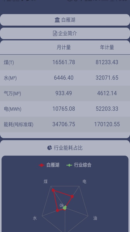 内蒙古能源 screenshot-3