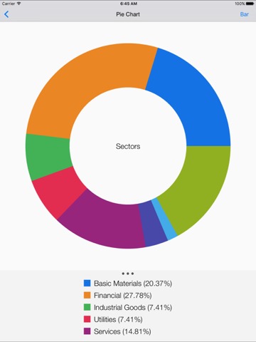 Block Trade : Watch Stock Market Smart Money Flowのおすすめ画像5