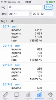 investment diary - profit and loss management problems & solutions and troubleshooting guide - 3