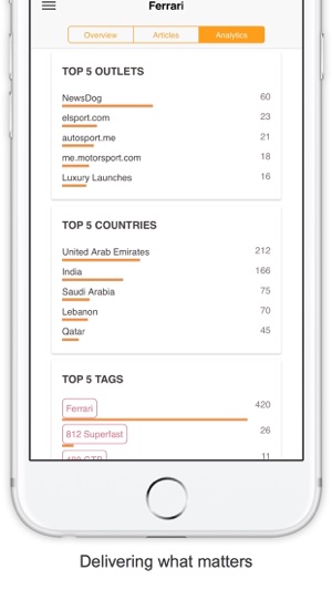 CARMA(圖2)-速報App