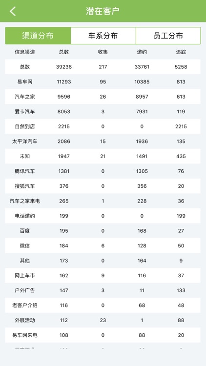 天裕车商 screenshot-3