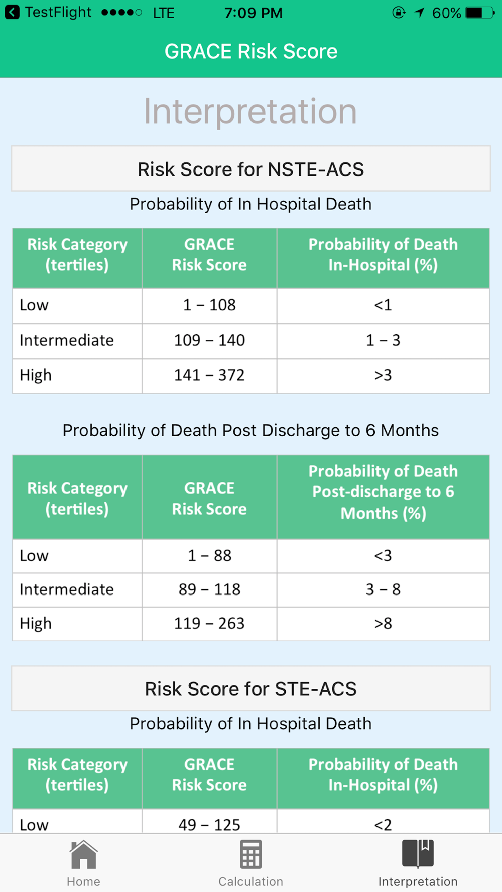Grace Risk Score For Acs Free Download App For Iphone Steprimo Com