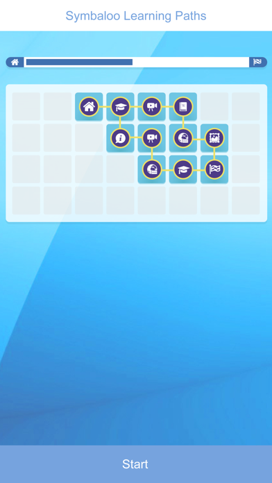 Screenshot #2 pour Symbaloo Learning Paths