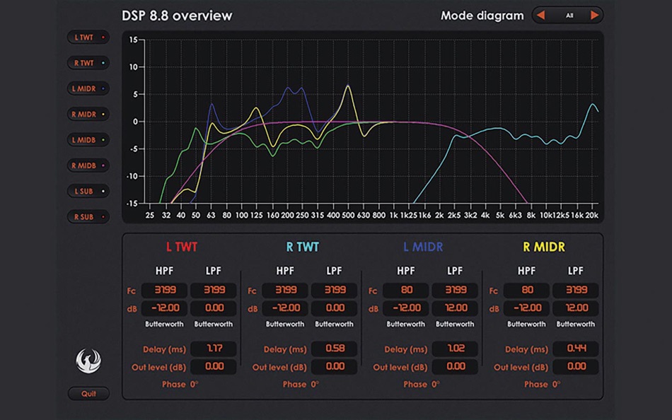 #4. Phoenix Gold DSP 8.8 (macOS) Podle: AAMP Global